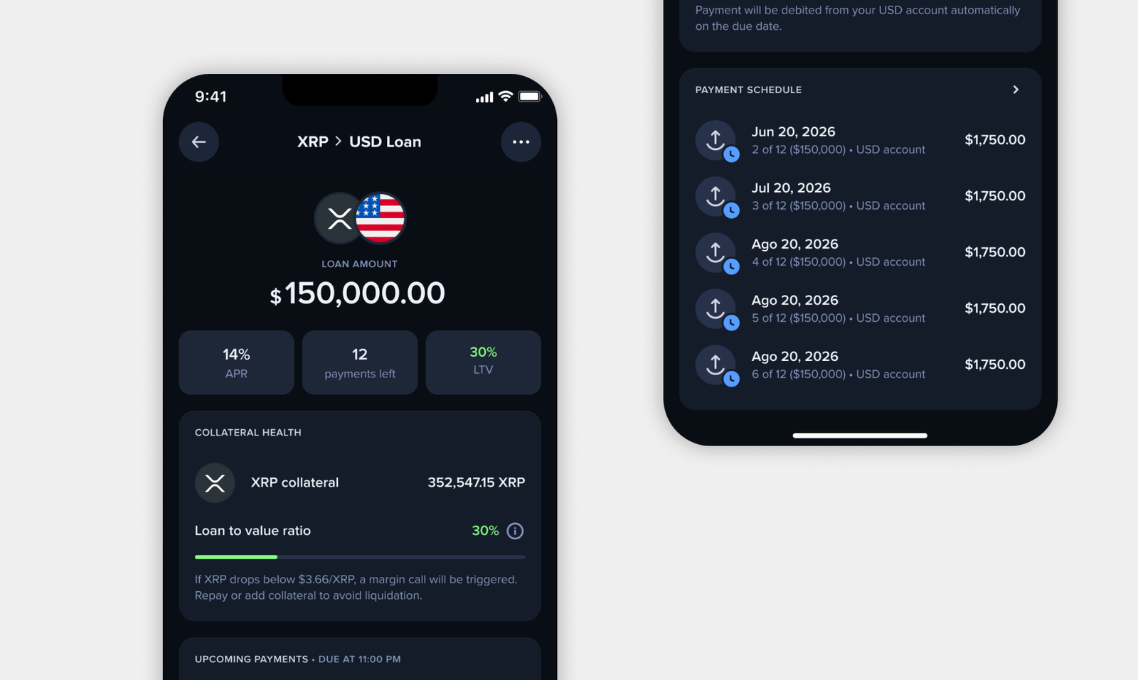 XRP to USD Loan — risk legibility