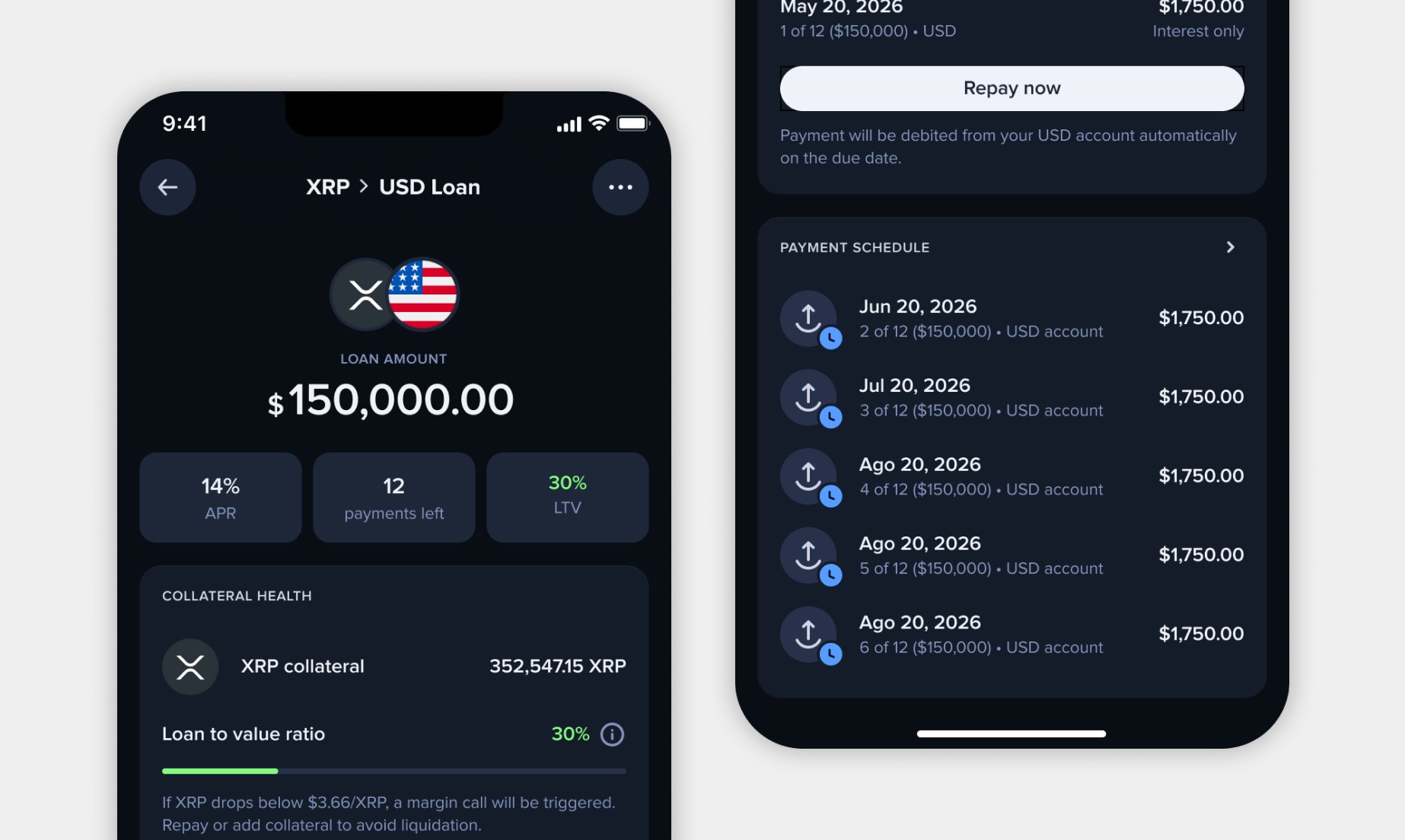 XRP to USD Loan — collateral health and payment schedule